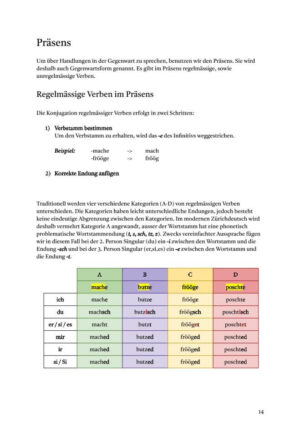 E-Book "Züritüütsch für Aafänger" - Image 3