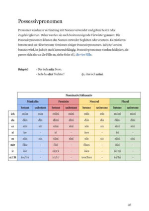E-Books "Züritüütsch Komplettpaket" - Image 7